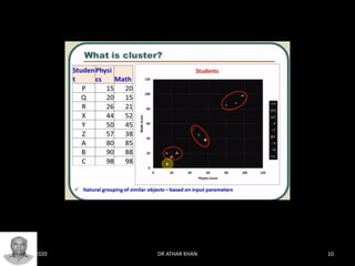 Cluster Analysis | PDF