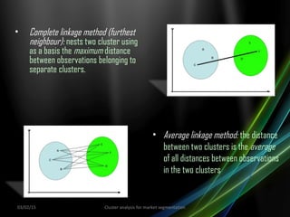 • Complete linkage method (furthest
neighbour): nests two cluster using
as a basis the maximum distance
between observations belonging to
separate clusters.
• Average linkage method: the distance
between two clusters is the average
of all distances between observations
in the two clusters
03/02/15 Cluster analysis for market segmentation
 