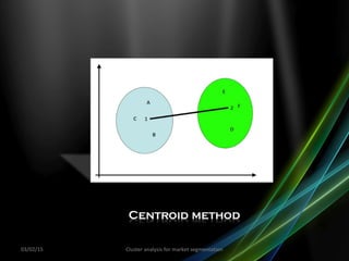 03/02/15 Cluster analysis for market segmentation
 