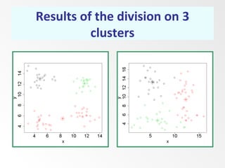 Results of the division on 3
clusters
 