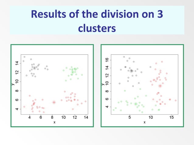 Cluster analysis using k-means method in R | PPT