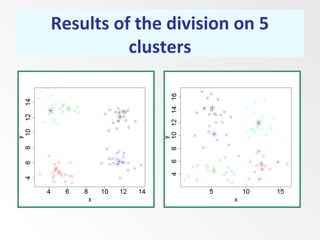 Results of the division on 5
clusters
 