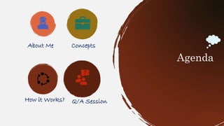 About Me Concepts
How it Works? Q/A Session
Agenda
 