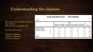 Understanding the clusters
We need to give suitable names to
the clusters.
We can do it in variable view
Let’s give the names:
Cluster 1: Seniors
Cluster 3: Adjuncts
Cluster 2: Others
 