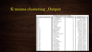K-means clustering _Output
 