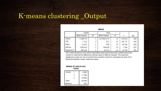 K-means clustering _Output
 