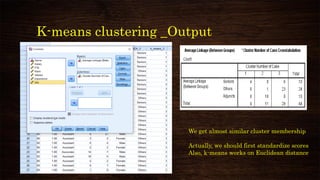 K-means clustering _Output
We get almost similar cluster membership
Actually, we should first standardize scores
Also, k-means works on Euclidean distance
 
