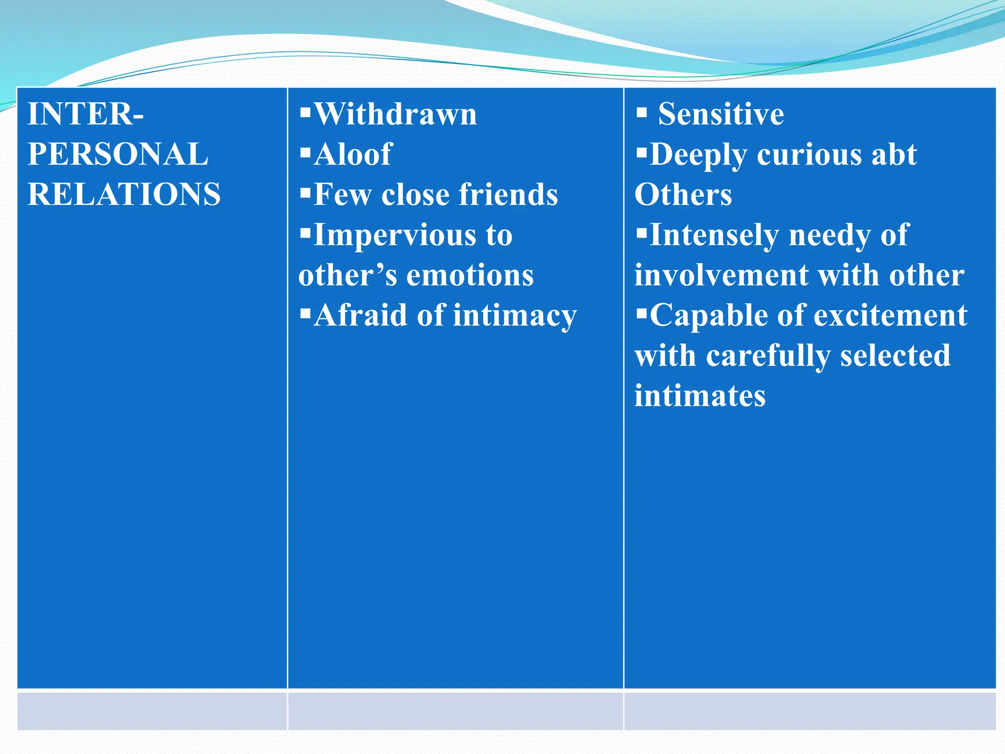 cluster of a personality disorders slides | PPTX