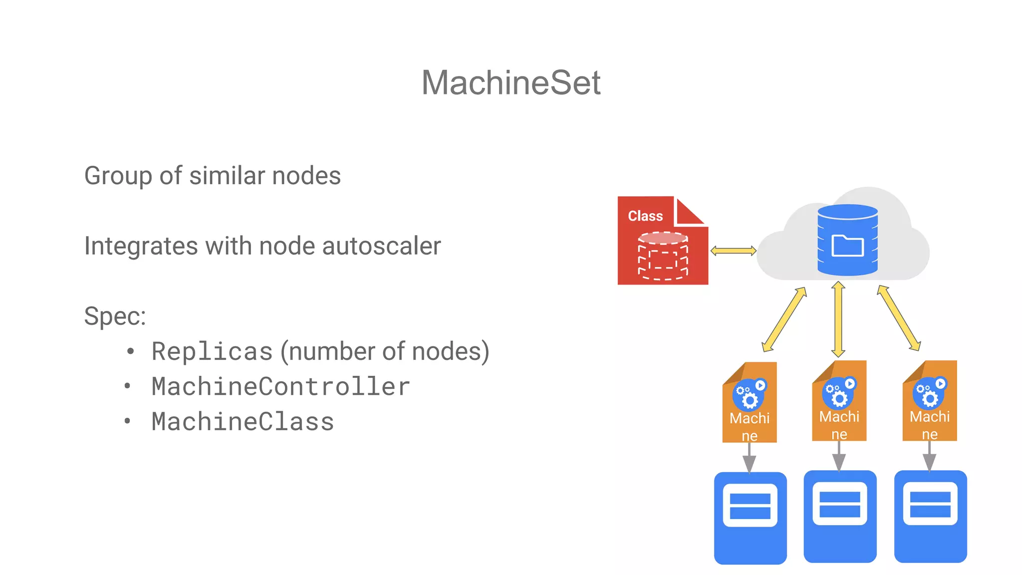 MachineSet
Group of similar nodes
Integrates with node autoscaler
Spec:
• Replicas (number of nodes)
• MachineController
• MachineClass Machi
ne
Class
Machi
ne
Machi
ne
 