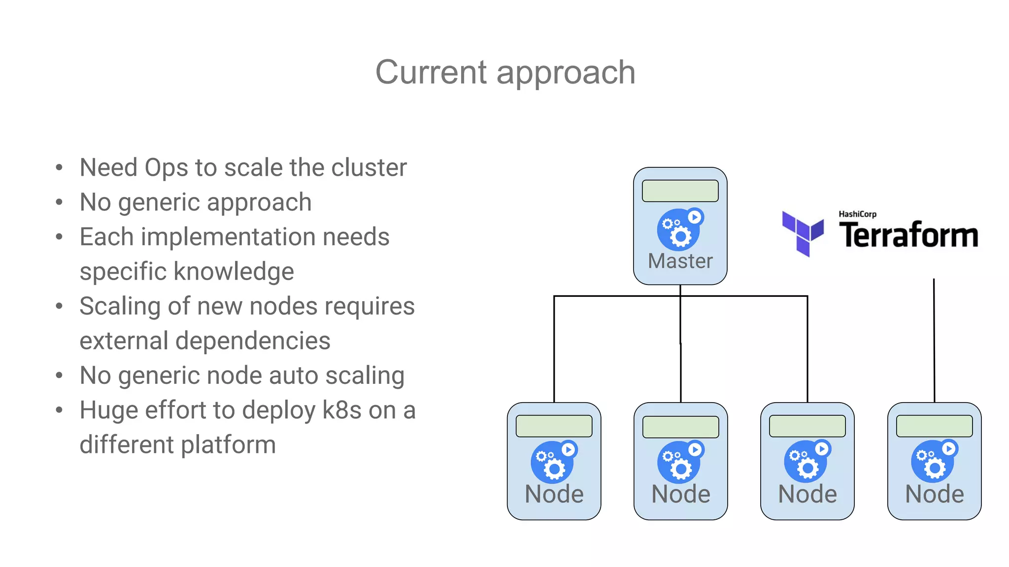 Current approach
• Need Ops to scale the cluster
• No generic approach
• Each implementation needs
specific knowledge
• Scaling of new nodes requires
external dependencies
• No generic node auto scaling
• Huge effort to deploy k8s on a
different platform
Node Node Node
Master
Node
 