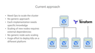 Current approach
• Need Ops to scale the cluster
• No generic approach
• Each implementation needs
specific knowledge
• Scaling of new nodes requires
external dependencies
• No generic node auto scaling
• Huge effort to deploy k8s on a
different platform
Node Node Node
Master
Node
 
