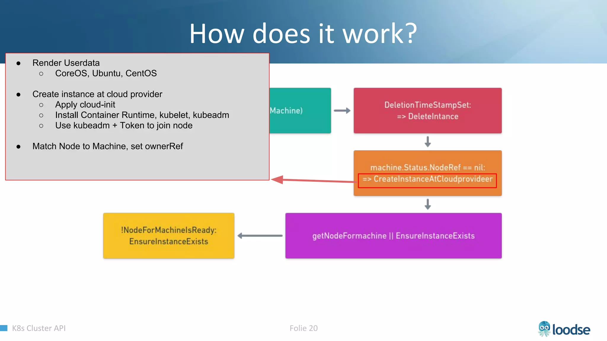 ● Render Userdata
○ CoreOS, Ubuntu, CentOS
● Create instance at cloud provider
○ Apply cloud-init
○ Install Container Runtime, kubelet, kubeadm
○ Use kubeadm + Token to join node
● Match Node to Machine, set ownerRef
 