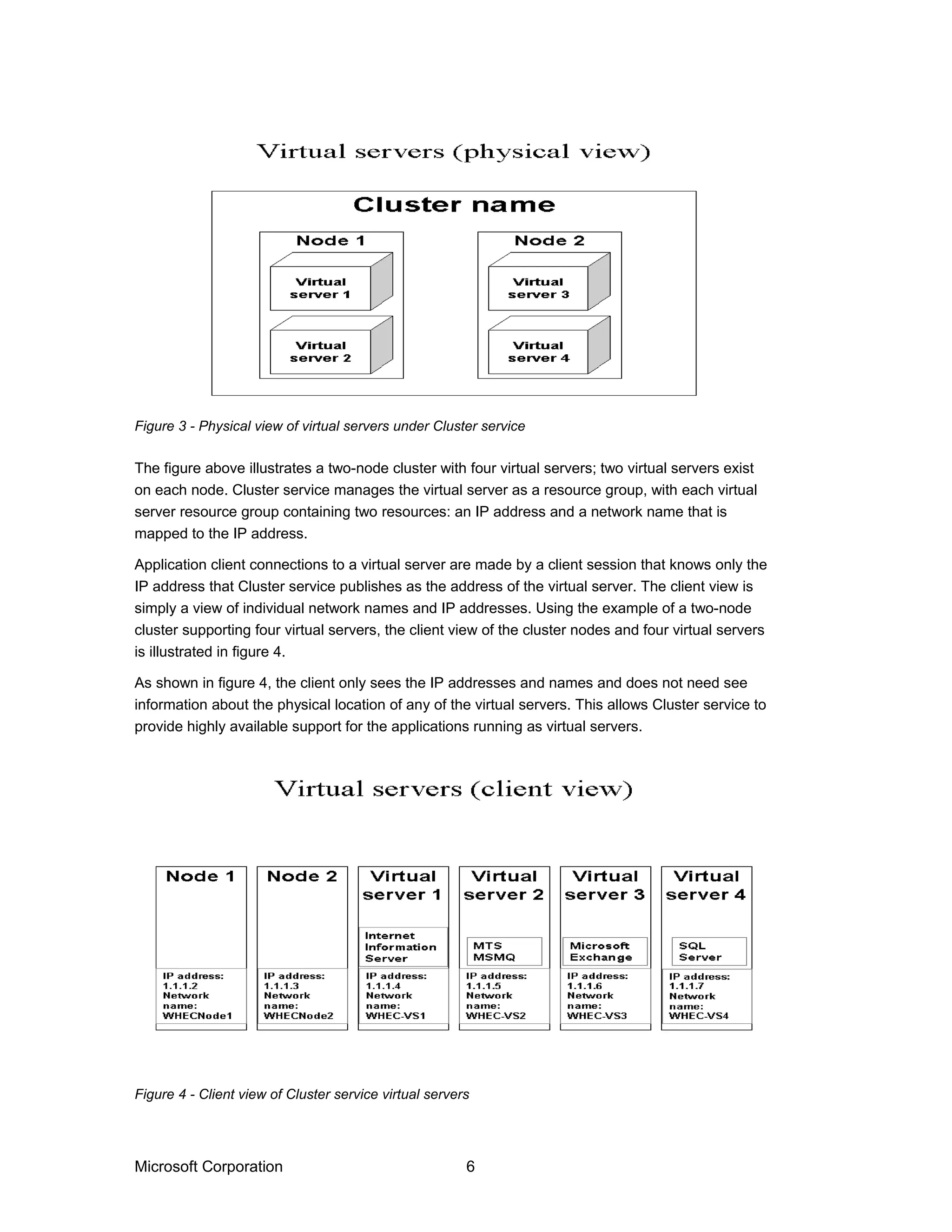 Figure 3 - Physical view of virtual servers under Cluster service
The figure above illustrates a two-node cluster with four virtual servers; two virtual servers exist
on each node. Cluster service manages the virtual server as a resource group, with each virtual
server resource group containing two resources: an IP address and a network name that is
mapped to the IP address.
Application client connections to a virtual server are made by a client session that knows only the
IP address that Cluster service publishes as the address of the virtual server. The client view is
simply a view of individual network names and IP addresses. Using the example of a two-node
cluster supporting four virtual servers, the client view of the cluster nodes and four virtual servers
is illustrated in figure 4.
As shown in figure 4, the client only sees the IP addresses and names and does not need see
information about the physical location of any of the virtual servers. This allows Cluster service to
provide highly available support for the applications running as virtual servers.
Figure 4 - Client view of Cluster service virtual servers
Microsoft Corporation 6
 