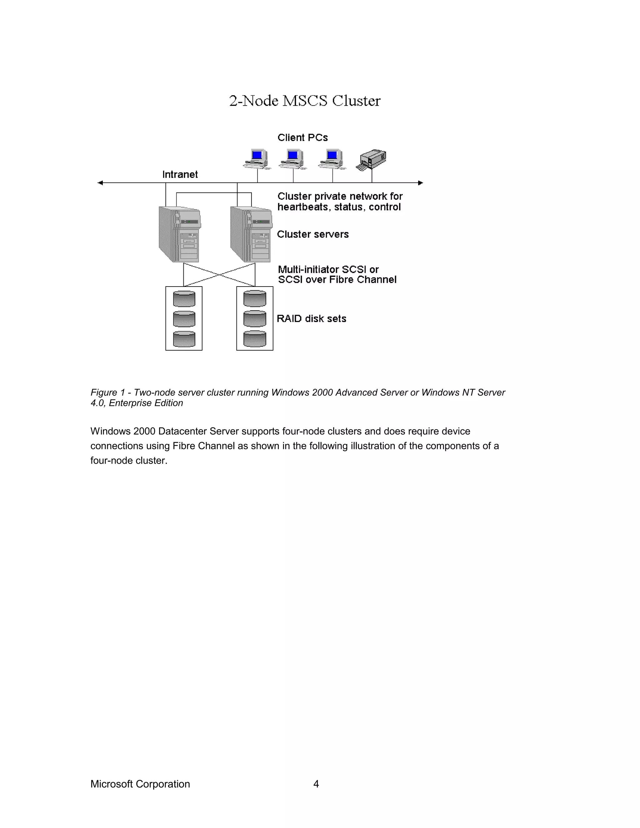 Figure 1 - Two-node server cluster running Windows 2000 Advanced Server or Windows NT Server
4.0, Enterprise Edition
Windows 2000 Datacenter Server supports four-node clusters and does require device
connections using Fibre Channel as shown in the following illustration of the components of a
four-node cluster.
Microsoft Corporation 4
 