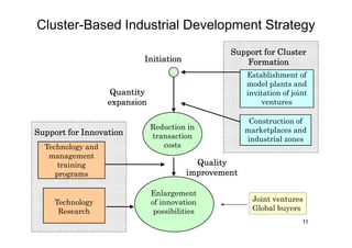 Cluster-Based Industrial Development Strategy
                                                  Support for Cluster
                           Initiation                Formation
                                                       Establishment of
                                                       model plants and
                   Quantity                            invitation of joint
                   expansion                                ventures

                                                        Construction of
                               Reduction in            marketplaces and
Support for Innovation         transaction             industrial zones
  Technology and                  costs
   management
      training                             Quality
     programs                            improvement

                               Enlargement
     Technology                of innovation             Joint ventures
      Research                  possibilities            Global buyers
                                                                        11
 