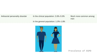 Prevalence of ASPD
 