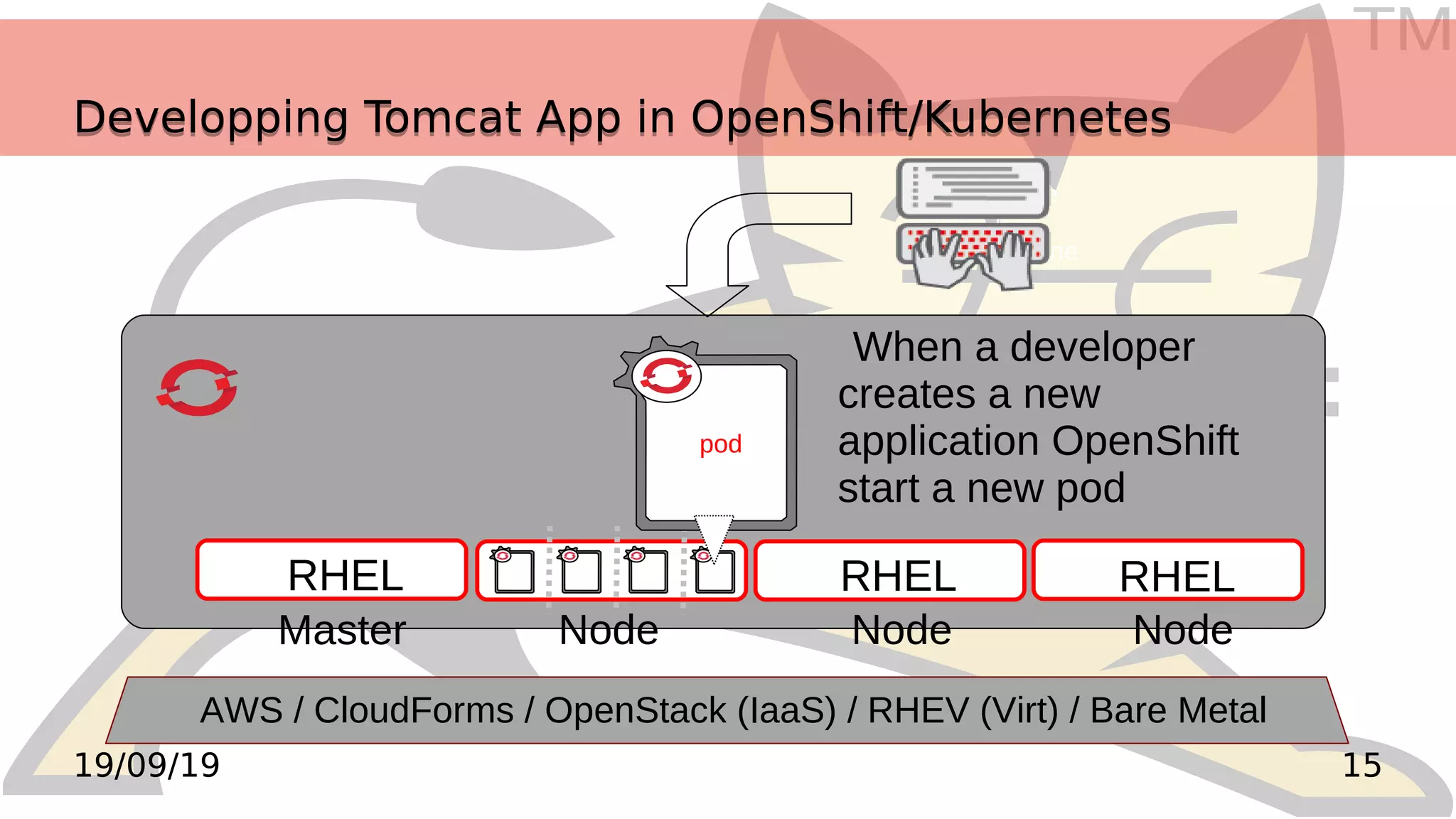 TM
1519/09/19
Developping Tomcat App in OpenShift/KubernetesDevelopping Tomcat App in OpenShift/Kubernetes
RHEL RHEL
When a developer
creates a new
application OpenShift
start a new pod
Web Console
Eclipse IDE
Command Line
Master Node Node Node
RHEL
pod
AWS / CloudForms / OpenStack (IaaS) / RHEV (Virt) / Bare Metal
 