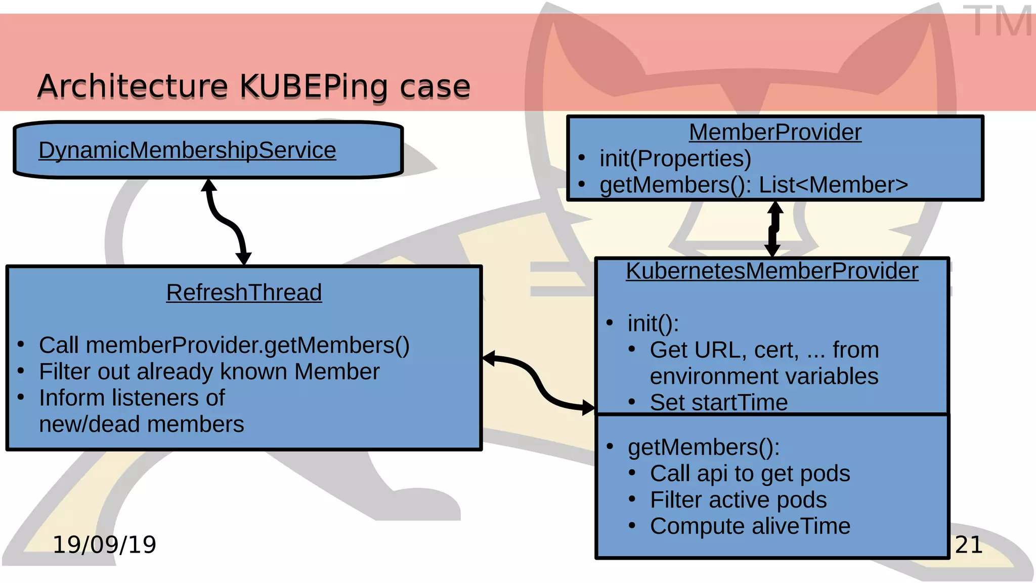 TM
2119/09/19
Architecture KUBEPing caseArchitecture KUBEPing case
DynamicMembershipService
RefreshThread
●
Call memberProvider.getMembers()
●
Filter out already known Member
●
Inform listeners of
new/dead members
KubernetesMemberProvider
●
init():
●
Get URL, cert, ... from
environment variables
●
Set startTime
●
getMembers():
●
Call api to get pods
●
Filter active pods
●
Compute aliveTime
MemberProvider
●
init(Properties)
●
getMembers(): List<Member>
 