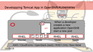 TM
1519/09/19
Developping Tomcat App in OpenShift/KubernetesDevelopping Tomcat App in OpenShift/Kubernetes
RHEL RHEL
When a developer
creates a new
application OpenShift
start a new pod
Web Console
Eclipse IDE
Command Line
Master Node Node Node
RHEL
pod
AWS / CloudForms / OpenStack (IaaS) / RHEV (Virt) / Bare Metal
 