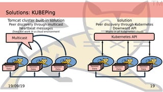 TM
1919/09/19
Solutions: KUBEPingSolutions: KUBEPing
Tomcat cluster built-in solution
Peer discovery through multicast
heartbeat messages
Does not work in a cloud environment
Session
Data
Session
Data
Session
Data
Session
Data
Session
Data
Session
Data
Multicast
solution
Peer discovery through Kubernetes
Downward API
Works in all kubernetes clouds
Kubernetes API
 