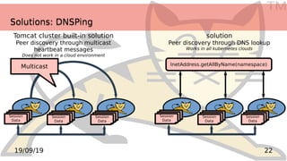TM
2219/09/19
Solutions: DNSPingSolutions: DNSPing
Tomcat cluster built-in solution
Peer discovery through multicast
heartbeat messages
Does not work in a cloud environment
Session
Data
Session
Data
Session
Data
Session
Data
Session
Data
Session
Data
Multicast
solution
Peer discovery through DNS lookup
Works in all kubernetes clouds
InetAddress.getAllByName(namespace)
 