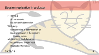TM
419/09/19
Session replication in a clusterSession replication in a clusterSession replication in a clusterSession replication in a cluster
HTTP/1.1
No transaction
No persistent connection
Web App:
Using cookies to carry session ID
Store information in the session:
Shopping cart etc.
Multi nodes and dynamic
Route request to right node
Replicate information
 