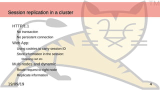 TM
419/09/19
Session replication in a clusterSession replication in a clusterSession replication in a clusterSession repli...