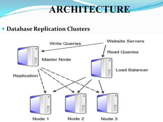 ARCHITECTURE
 Database Replication Clusters

 
