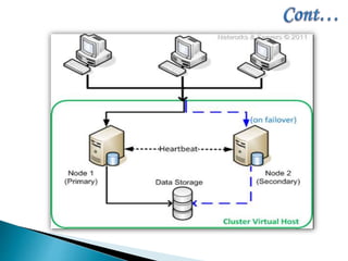 Cluster computing | PPTX