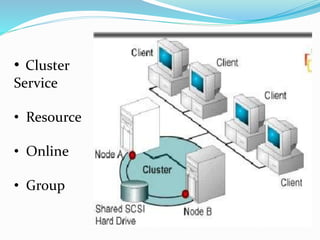 • Cluster
Service
• Resource
• Online
• Group
 
