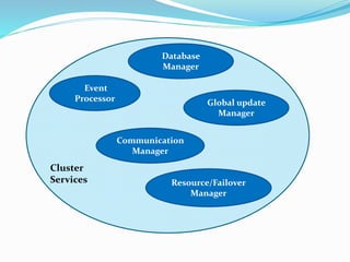 Database
Manager
Communication
Manager
Resource/Failover
Manager
Event
Processor Global update
Manager
Cluster
Services
 
