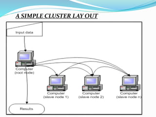 A SIMPLE CLUSTER LAY OUT
 