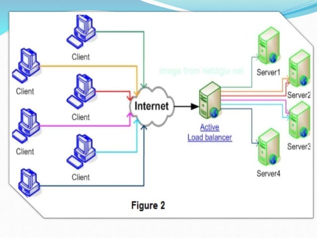 Cluster computing
