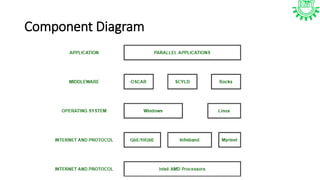 Component Diagram
 