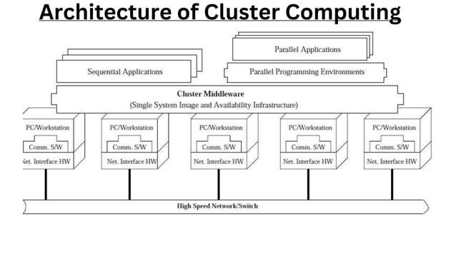 Cluster computing.pptx