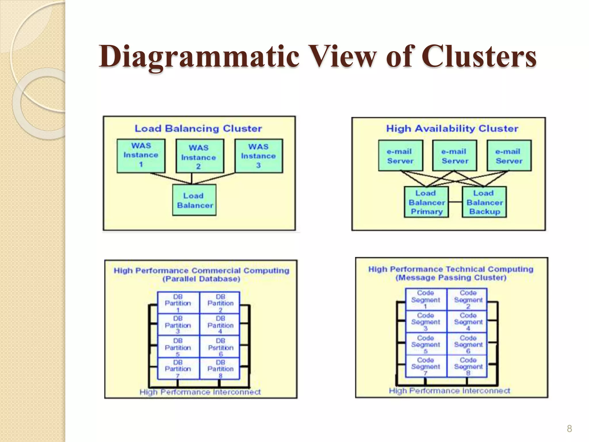 Cluster Computing | PPTX