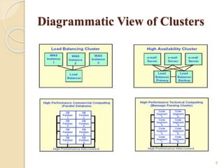 Cluster Computing | PPTX