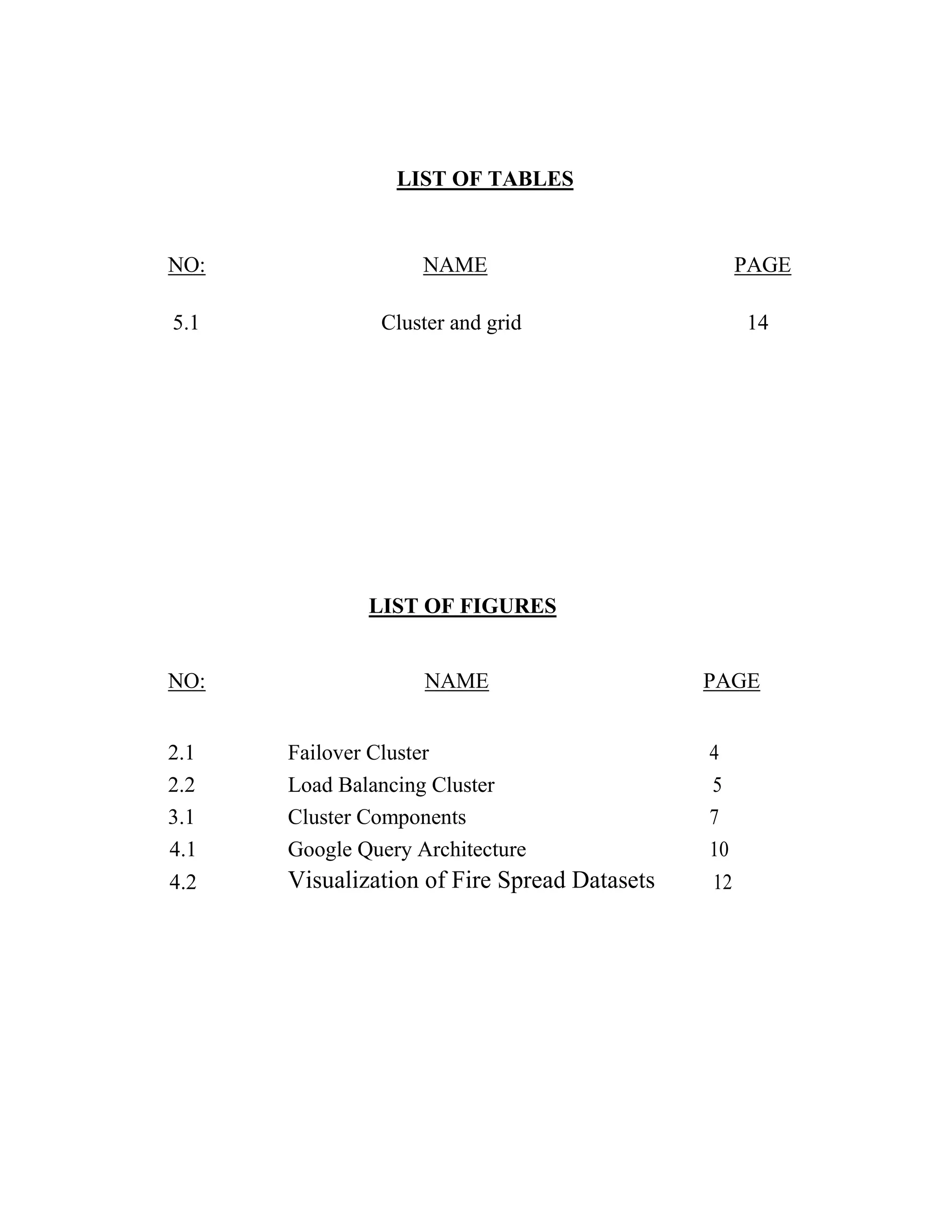 LIST OF TABLES
NO: NAME PAGE
5.1 Cluster and grid 14
LIST OF FIGURES
NO: NAME PAGE
2.1 Failover Cluster 4
2.2 Load Balancing Cluster 5
3.1 Cluster Components 7
4.1 Google Query Architecture 10
4.2 Visualization of Fire Spread Datasets 12
 