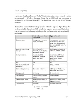 Cluster Computing
exclusively of dedicated servers. On the Windows operating system compute clusters
are supported by Windows Compute Cluster Server 2003 and grid computing is
supported by the Digipede Network™. The chart below gives an overview of the two
solutions.
Both systems use similar terminology to define submitted requests: A job defines the
work submitted to the system which includes the required resources and the tasks to
execute. A task is an individual unit of work that can be executed concurrently with
other tasks.
(Clusters and Grids)
(Table-5.1)
Division of Computer Engineering, AOT 14
 