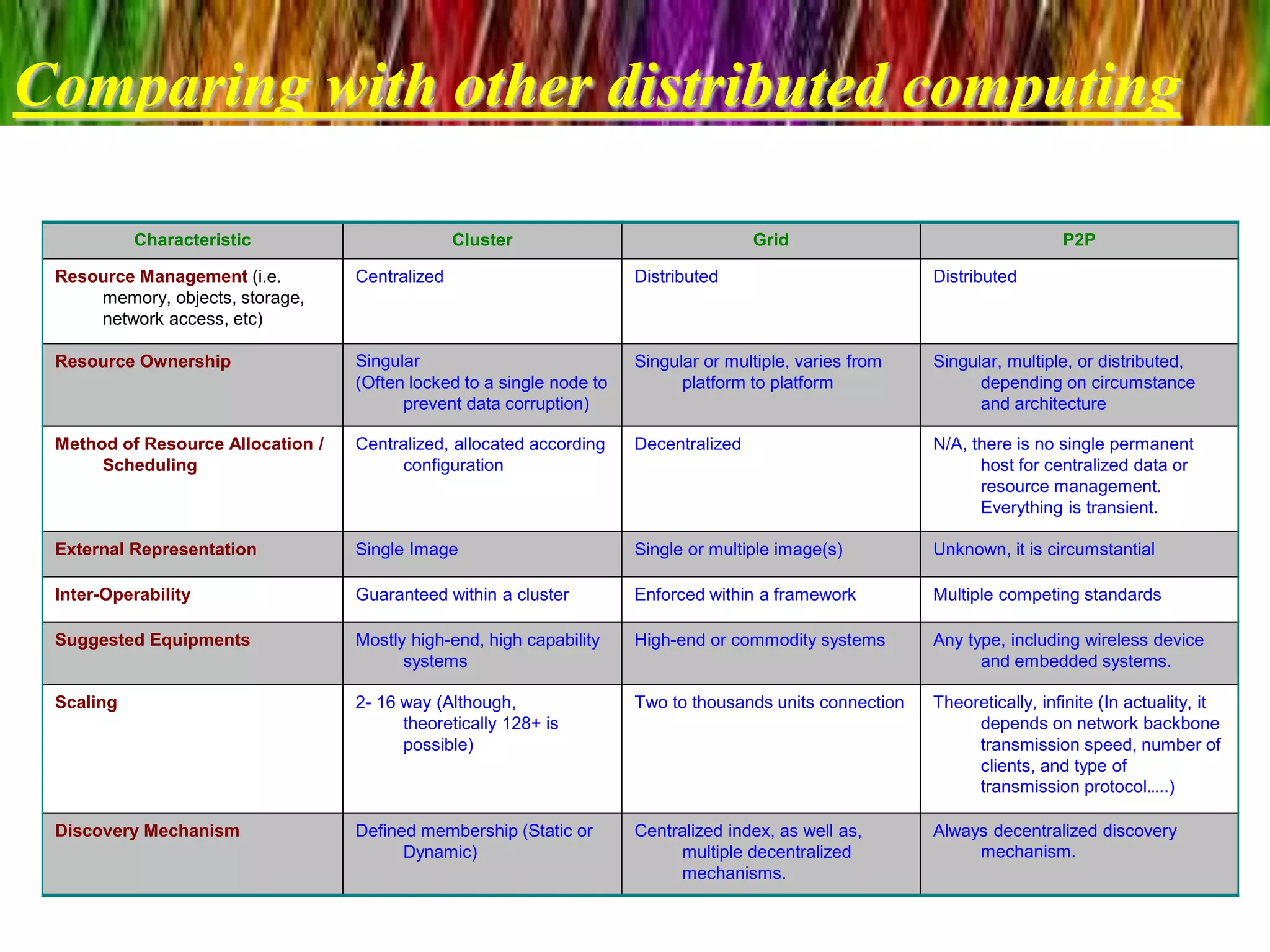 Cluster computing ppt | PPTX image.
