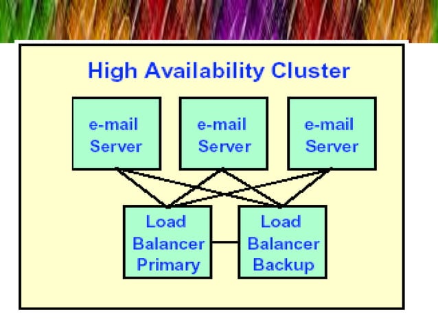 Cluster computing ppt | PPT