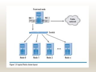 Cluster Computing ppt.pptx