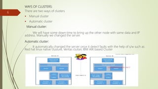 WAYS OF CLUSTERS:
There are two ways of clusters
 Manual cluster
 Automatic cluster
Manual cluster:
We will have some down time to bring up the other node with same data and IP
address. Manually we changed the server.
Automatic cluster:
It automatically changed the server once it detect faults with the help of s/w such as
Red hat linux native clusture, Veritas clutser, IBM AIX based Cluster
6
 