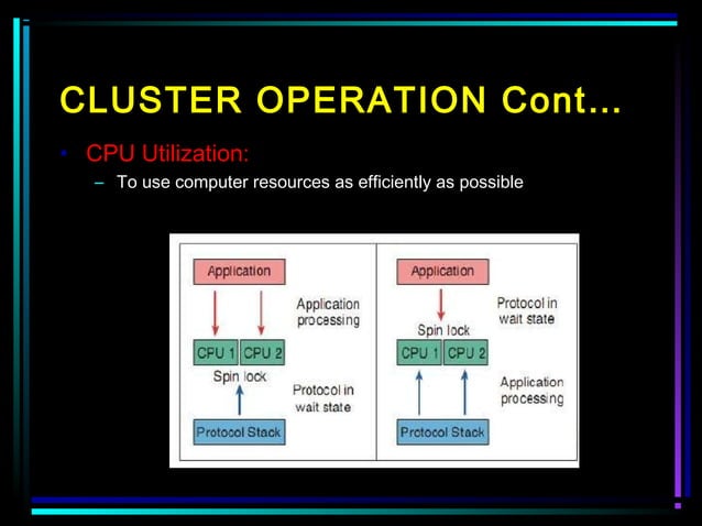 Cluster Computing Seminar. | PPT