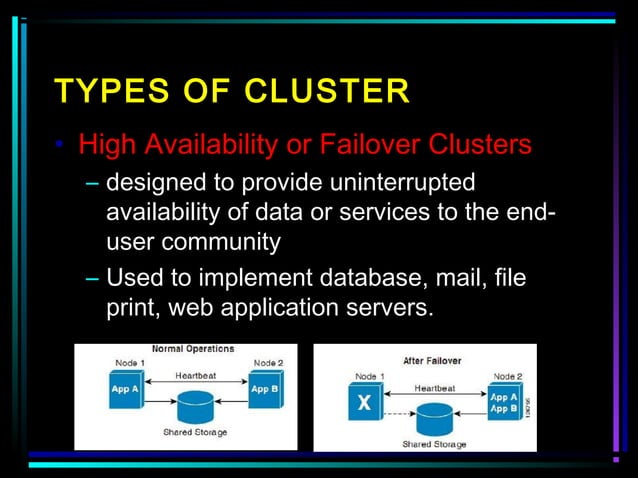Cluster Computing Seminar. | PPT