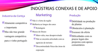 INDÚSTRIAS CONEXAS E DE APOIO
Industria da Cortiça
Altamente competitiva
e importante
Mas não traz grande
vantagem competitiva
para o vinho português
Marketing
 Não é o forte da região
 Melhoria ao longos dos anos
 Rotulagem
 Museu do Douro
 Mais-valia, mas desaproveitado
 Não se encontra articulado com as
agencias de turismo
 Descontinuidade física das áreas de
exposição
Produção
Debilidade na produção
de plantas
Obstáculos à plantação
Escassez da oferta
Dificuldades com os
prazos legais dos
projectos com apoios
comunitários
 