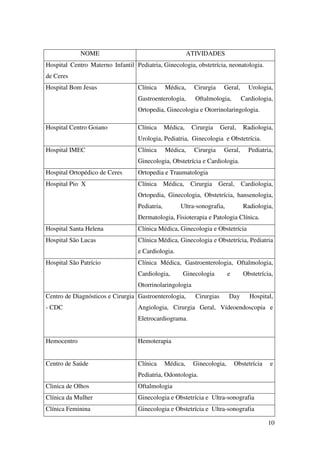 10
NOME ATIVIDADES
Hospital Centro Materno Infantil
de Ceres
Pediatria, Ginecologia, obstetrícia, neonatologia.
Hospital Bom Jesus Clínica Médica, Cirurgia Geral, Urologia,
Gastroenterologia, Oftalmologia, Cardiologia,
Ortopedia, Ginecologia e Otorrinolaringologia.
Hospital Centro Goiano Clínica Médica, Cirurgia Geral, Radiologia,
Urologia, Pediatria, Ginecologia e Obstetrícia.
Hospital IMEC Clínica Médica, Cirurgia Geral, Pediatria,
Ginecologia, Obstetrícia e Cardiologia.
Hospital Ortopédico de Ceres Ortopedia e Traumatologia
Hospital Pio X Clínica Médica, Cirurgia Geral, Cardiologia,
Ortopedia, Ginecologia, Obstetrícia, hansenologia,
Pediatria, Ultra-sonografia, Radiologia,
Dermatologia, Fisioterapia e Patologia Clínica.
Hospital Santa Helena Clínica Médica, Ginecologia e Obstetrícia
Hospital São Lucas Clínica Médica, Ginecologia e Obstetrícia, Pediatria
e Cardiologia.
Hospital São Patrício Clínica Médica, Gastroenterologia, Oftalmologia,
Cardiologia, Ginecologia e Obstetrícia,
Otorrinolaringologia
Centro de Diagnósticos e Cirurgia
- CDC
Gastroenterologia, Cirurgias Day Hospital,
Angiologia, Cirurgia Geral, Vídeoendoscopia e
Eletrocardiograma.
Hemocentro Hemoterapia
Centro de Saúde Clínica Médica, Ginecologia, Obstetrícia e
Pediatria, Odontologia.
Clinica de Olhos Oftalmologia
Clínica da Mulher Ginecologia e Obstetrícia e Ultra-sonografia
Clínica Feminina Ginecologia e Obstetrícia e Ultra-sonografia
 