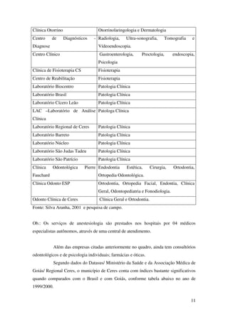 11
Clínica Otorrino Otorrinolaringologia e Dermatologia
Centro de Diagnósticos -
Diagnose
Radiologia, Ultra-sonografia, Tomografia e
Vídeoendoscopia.
Centro Clínico Gastroenterologia, Proctologia, endoscopia,
Psicologia
Clínica de Fisioterapia CS Fisioterapia
Centro de Reabilitação Fisioterapia
Laboratório Biocentro Patologia Clínica
Laboratório Brasil Patologia Clínica
Laboratório Cícero Leão Patologia Clínica
LAC –Laboratório de Análise
Clínica
Patologa Clínica
Laboratório Regional de Ceres Patologia Clínica
Laboratório Barreto Patologia Clínica
Laboratório Núcleo Patologia Clínica
Laboratório São Judas Tadeu Patologia Clínica
Laboratório São Patrício Patologia Clínica
Clínica Odontológica Pierre
Fauchard
Endodontia Estética, Cirurgia, Ortodontia,
Ortopedia Odontológica.
Clínica Odonto ESP Ortodontia, Ortopedia Facial, Endontia, Clínica
Geral, Odontopediatria e Fonodiologia.
Odonto Clínica de Ceres Clínica Geral e Ortodontia.
Fonte: Silva Aranha, 2001 e pesquisa de campo.
Ob.: Os serviços de anestesiologia são prestados nos hospitais por 04 médicos
especialistas autônomos, através de uma central de atendimento.
Além das empresas citadas anteriormente no quadro, ainda tem consultórios
odontológicos e de psicologia individuais; farmácias e óticas.
Segundo dados do Datasus/ Ministério da Saúde e da Associação Médica de
Goiás/ Regional Ceres, o município de Ceres conta com índices bastante significativos
quando comparados com o Brasil e com Goiás, conforme tabela abaixo no ano de
1999/2000.
 