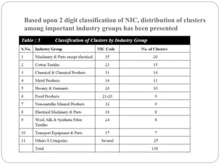 Based upon 2 digit classification of NIC, distribution of clusters
among important industry groups has been presented
 