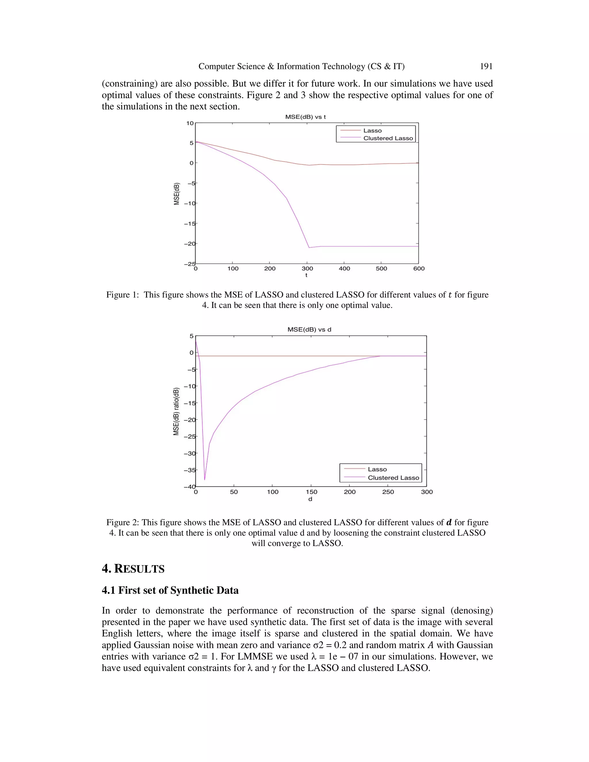 Computer Science & Information Technology (CS & IT) 191 (constraining) are also possible. But we differ it for future work. In our simulations we have used optimal values of these constraints. Figure 2 and 3 show the respective optimal values for one of the simulations in the next section. Figure 1: This figure shows the MSE of LASSO and clustered LASSO for different values of ‫ݐ‬ for figure 4. It can be seen that there is only one optimal value. Figure 2: This figure shows the MSE of LASSO and clustered LASSO for different values of ࢊ for figure 4. It can be seen that there is only one optimal value d and by loosening the constraint clustered LASSO will converge to LASSO. 4. RESULTS 4.1 First set of Synthetic Data In order to demonstrate the performance of reconstruction of the sparse signal (denosing) presented in the paper we have used synthetic data. The first set of data is the image with several English letters, where the image itself is sparse and clustered in the spatial domain. We have applied Gaussian noise with mean zero and variance σ2 = 0.2 and random matrix ‫ܣ‬ with Gaussian entries with variance σ2 = 1. For LMMSE we used λ = 1e − 07 in our simulations. However, we have used equivalent constraints for λ and γ for the LASSO and clustered LASSO. 
